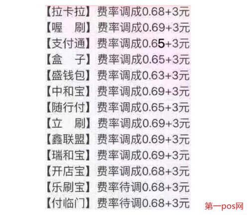 pos機多少刷卡手續費才正常